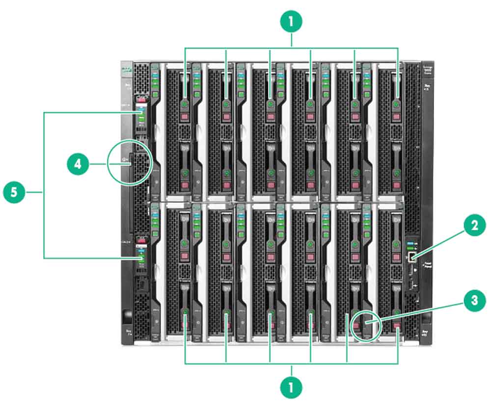 سرورهای Synergy HPE