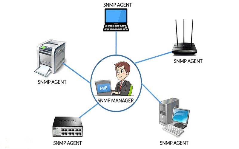 فعال سازی snmp در سوئیچ سیسکو