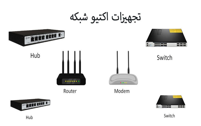 تجهیزات اکتیو شبکه