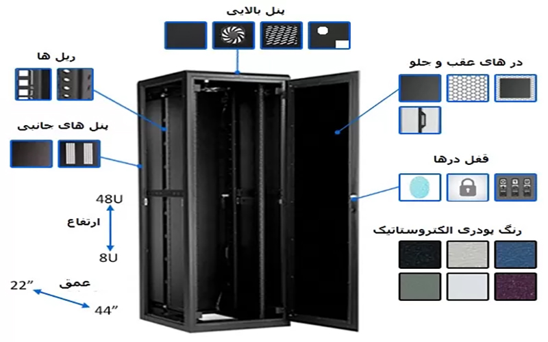 ابعاد رک